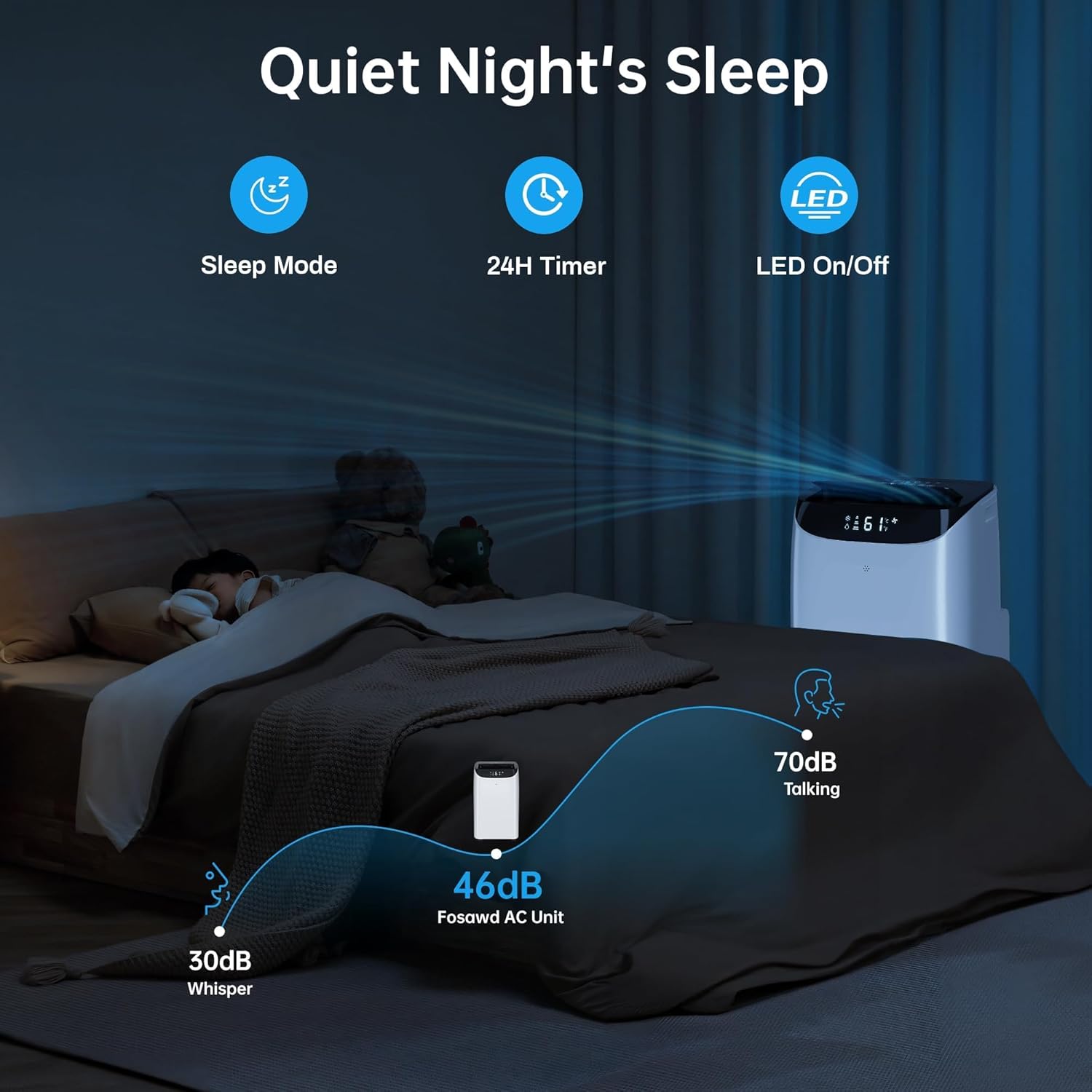 16000 BTU Smart Inverter Portable Air Conditioner with Cool, Dehumidifier and Fan Mode, 3-in-1 Portable AC Unit For Room up to 800 sq.ft with Remote Control & DIY Window Kit, 46dB