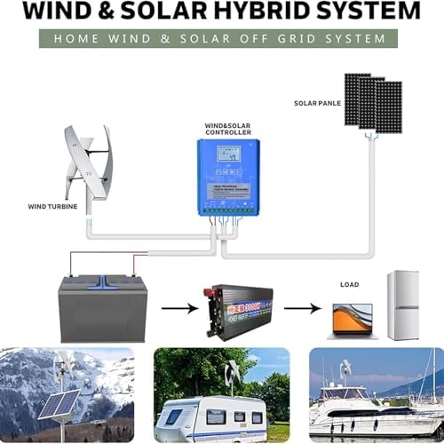 2000W Portable Wind Turbine Generator Kit - 3-Blade Vertical Windmill with Controller for 12V, 24V, 48V Systems - High Efficiency Helix Design for Renewable Energy Solutions