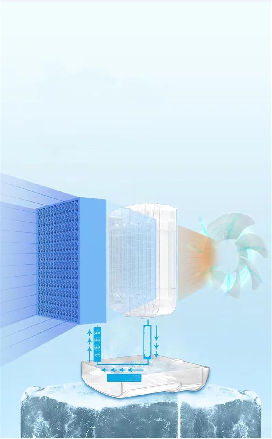 Portable Air Conditioners windowless,Air Cooler Cooling Fans,Swamp Cooler Personal Air Conditioner With Ice Boxes,Portable Ac Units For Rooms, Bedroom, Office, Rv And Camping White.