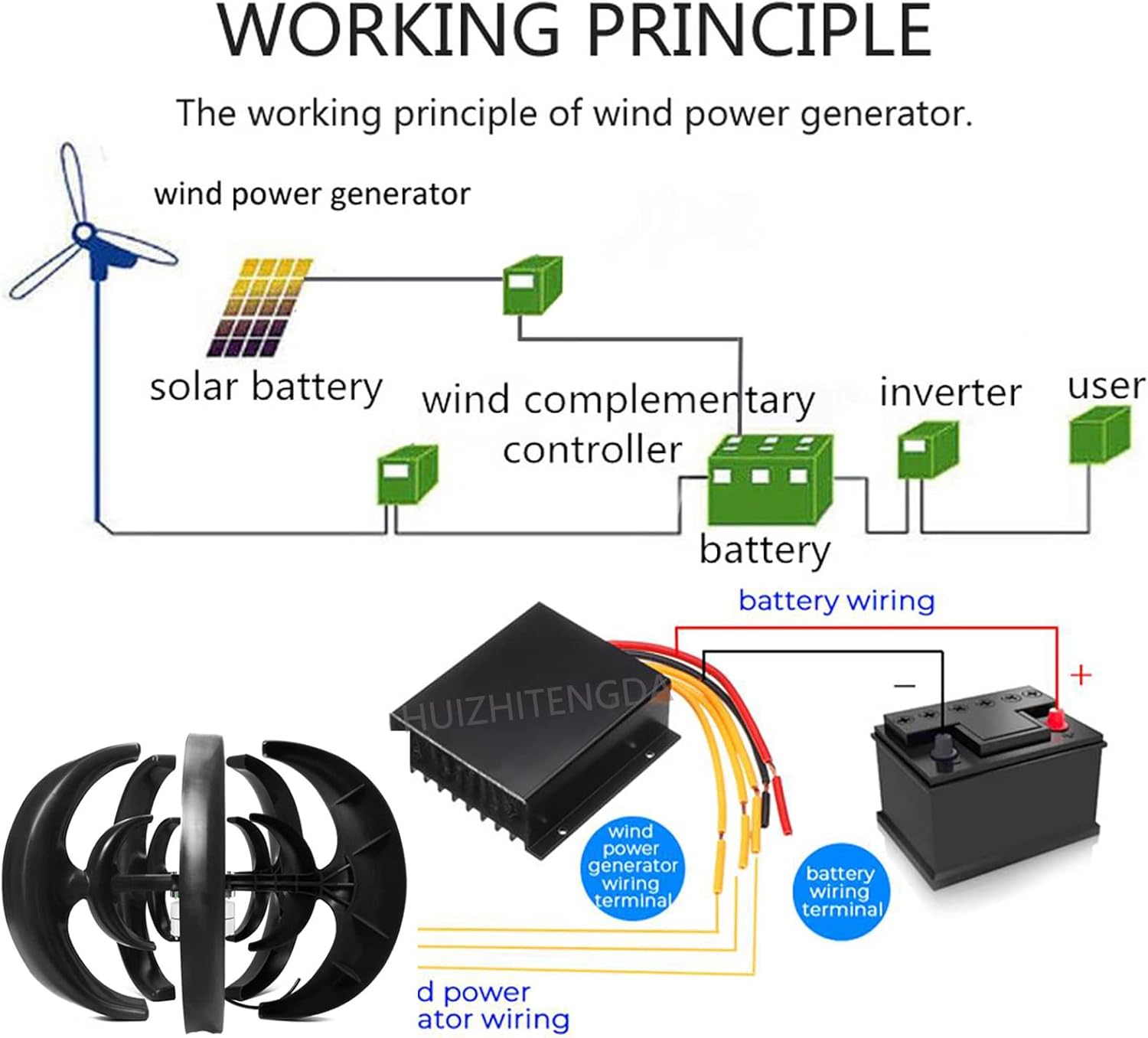 48v, 16000W Portable Vertical Wind Power Turbine Generator Kit,Wind Speed of 2.5M/S to Start with Charge Controller12v-220V(Black)