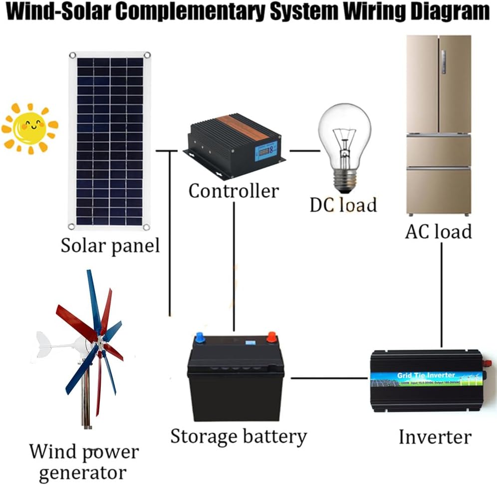 24v,14000W Small Wind Turbine Generator AC 12Volt,Wind Turbines Windmill 8 Blade Industrial Clear Energy Windmill(with Charger Controller)