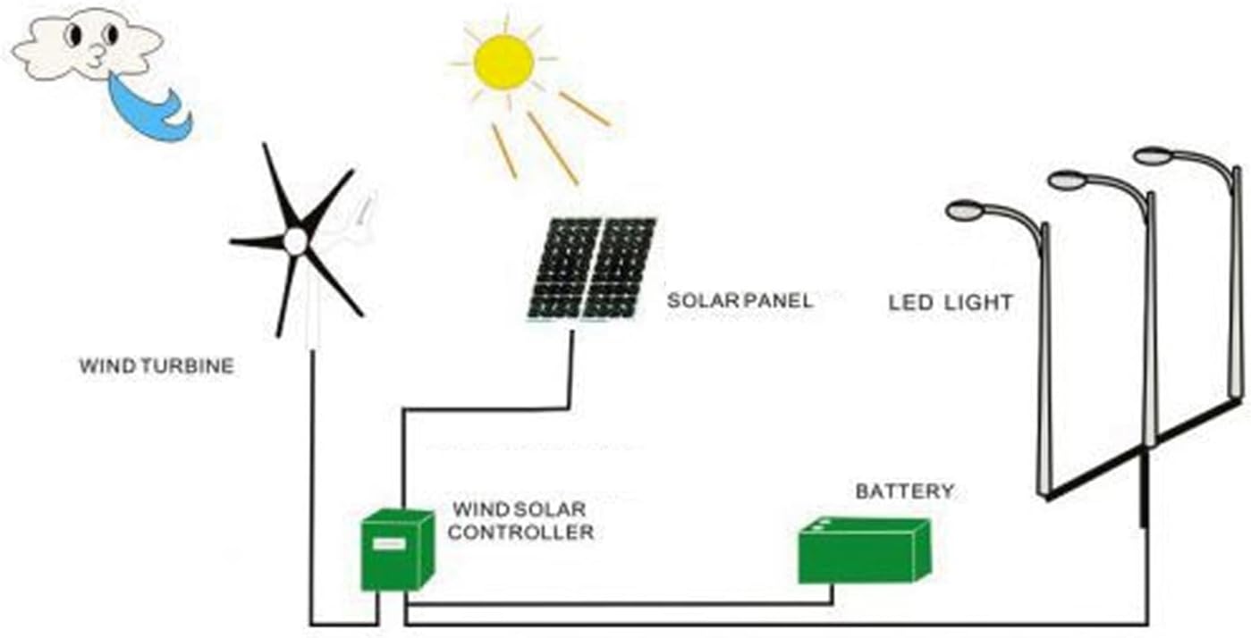 100W Wind Turbines Generator 5 Blades Blue 12V, High Efficiency Power Supply for Boats and Mobile Homes - Low Noise Operation, Easy Installation, Durable for Outdoor Use (12V)