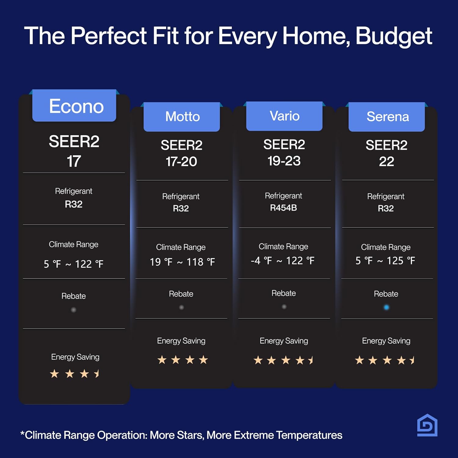 DELLA Econo Series 23000 BTU Mini Split Air Conditioner 17 SEER2, 230V Cools up to 1500 Sq. Ft, Works with Alexa and Wifi, Heater Ductless Inverter System with Heat Pump,16.4ft Installation Kit