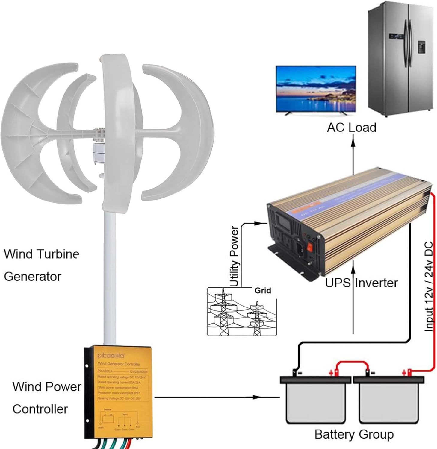 12000W Wind Turbine Generator Kit, 12V/24V/48V/72V/110V/220V, Complete Hybrid Solar Wind System with Controller, High-Efficiency Wind Power Generator, Ideal for Off-Grid Use