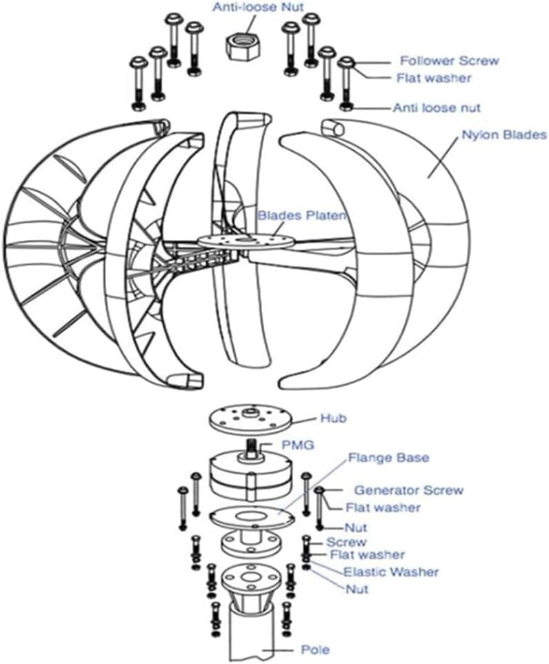 3000W 5 Blade Wind Power Generator Kit, 12V-220V Vertical Axis Wind Turbines Generator with Wind Solar Complementary Controller for Renewable Energy Solutions