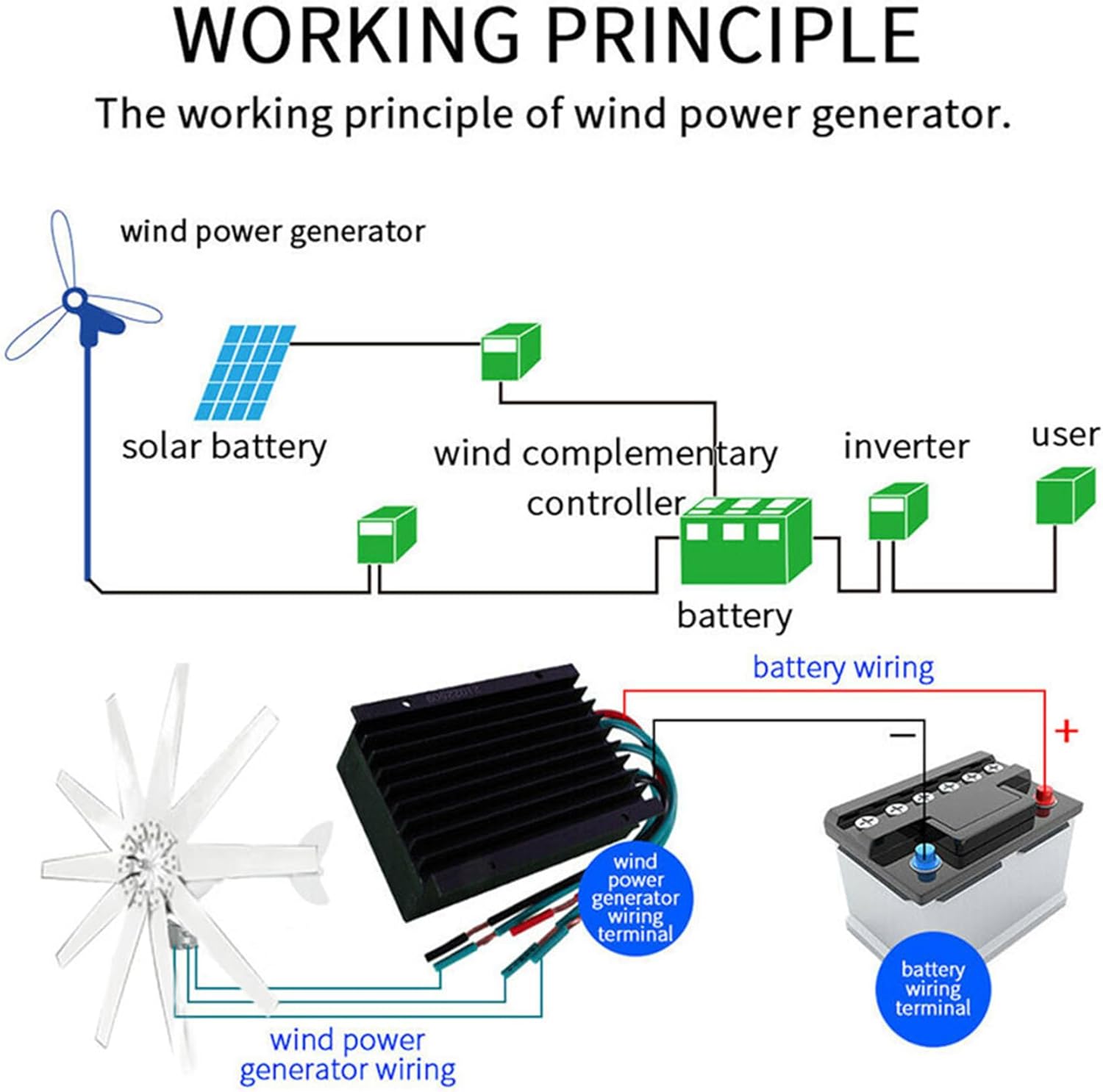 3000W Horizontal Wind Turbine Generator Low Noise Low Start Wind Speed 12V 24V48V 220V Windmill Off Grid System with MPPT Charger