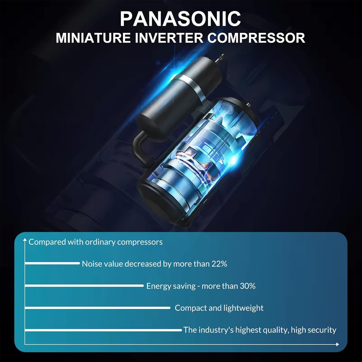 Portable Air Conditioners, 2550 BTU Tent Air Conditioning with 3-Speed, Portable Ac Unit Fan for Room, Tent, Bedroom, Car, RV and Camping