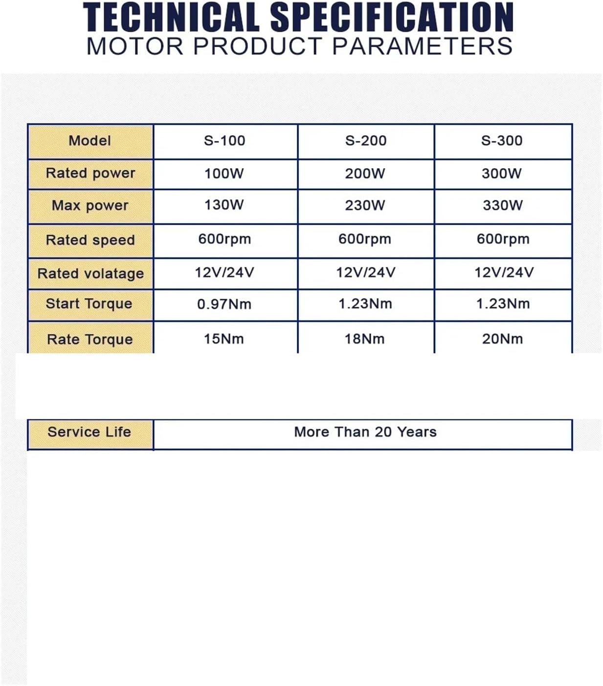 300W Generator Low Speed High Power Output Single Shaft Gearless Permanent Magnet Generator for Water Wind Turbine Industrial Energy(with Base,12V)