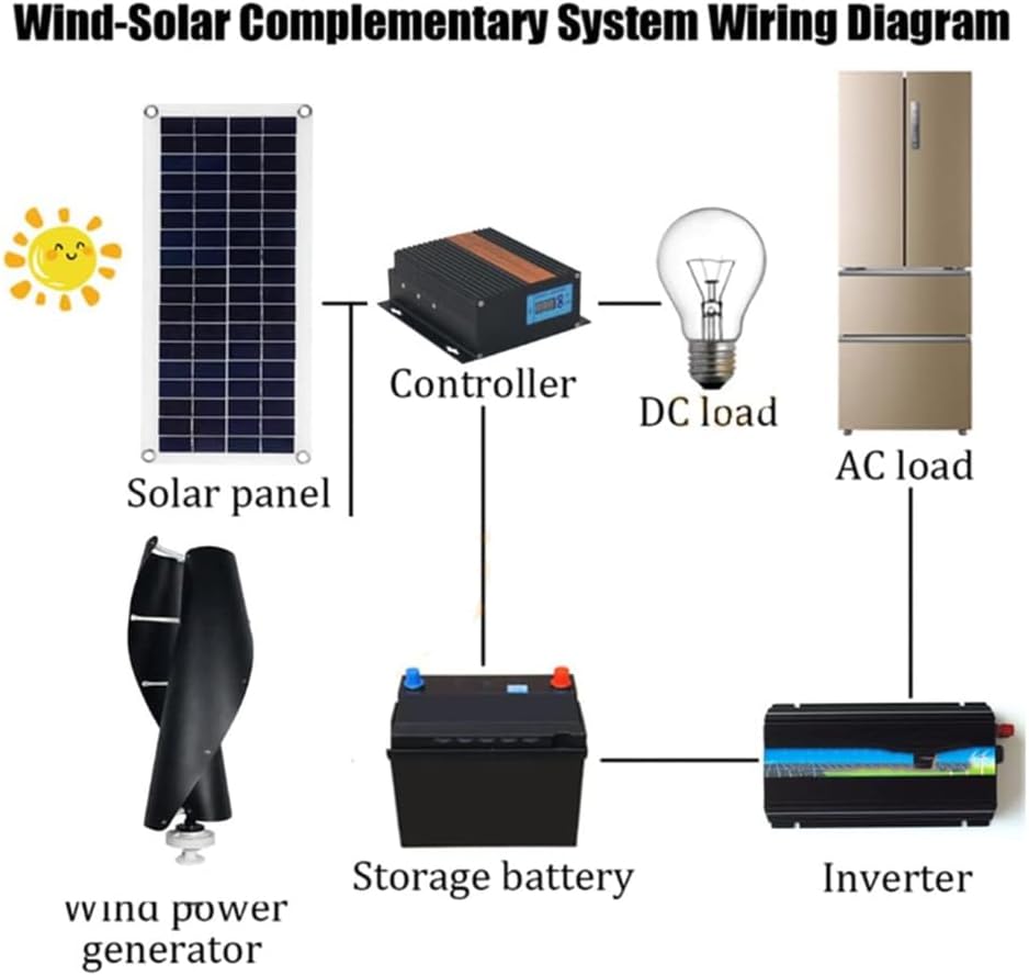 10000W Vertical Axis Wind Turbine,2 Blades Low Noise Windmill 12V-220V Generator Windmill Turbin Complete Set for Family with Controller