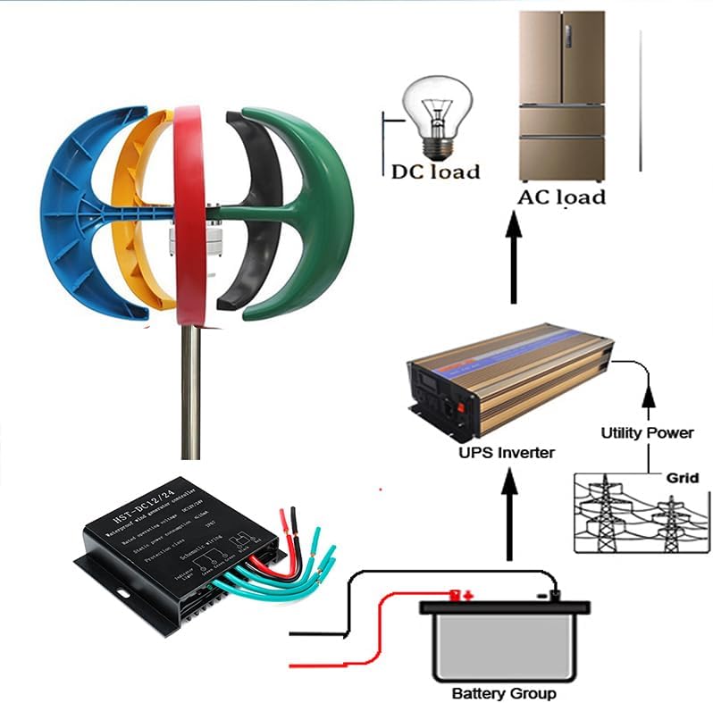 Low Noise 10000W Wind Turbine Vertical Axis Generator+Solar Panel Kits Suit Easy Installation with Auto Wind Direction Adjustment(12V-220V)