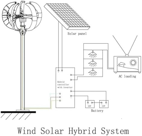 2000W 12V/24V Wind Turbine Generator Kit - 5-Blade Red Lantern, 3-Phase AC for Efficient Power Generation & Solar Panel Integration, Perfect for Off-Grid Energy Solutions