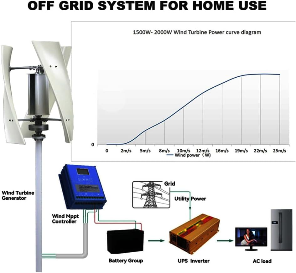 3000W 12V 24V 48V Vertical Wind Turbine Maglev Wind Generator with Controller, Home Wind Power Turbine Generator for Home Industrial Energy (White),12V