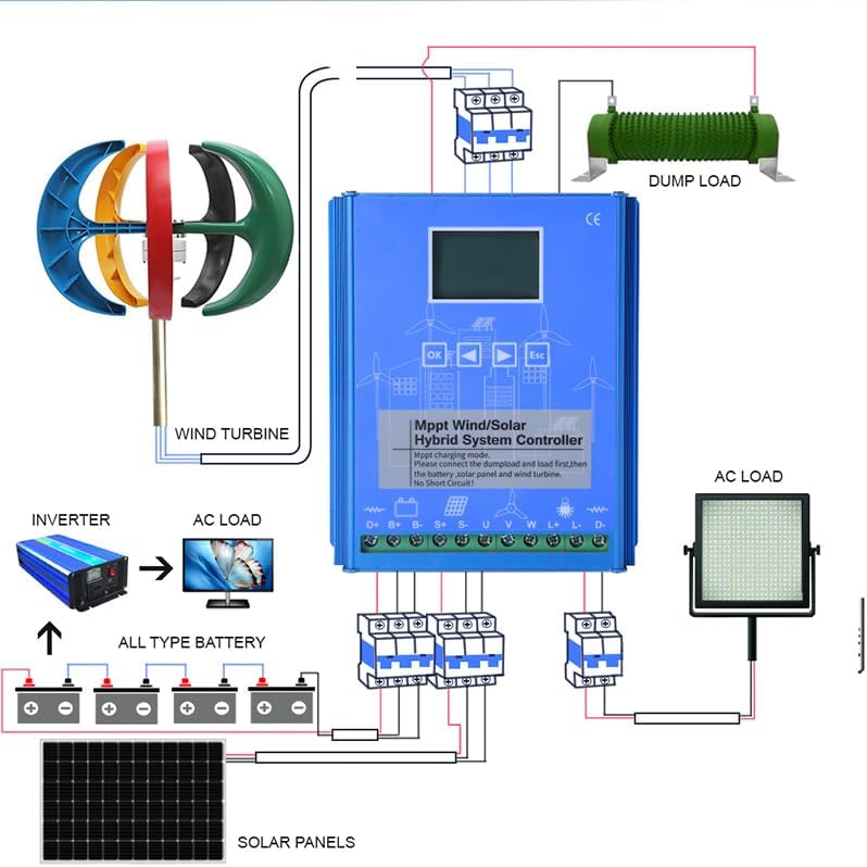 48v,HYZHANHONG Low Noise 12000W Wind Turbine Generator, Reliable And Durable Performance Portable Vertical Wind Power Turbine Generator Kit with Charge Controller