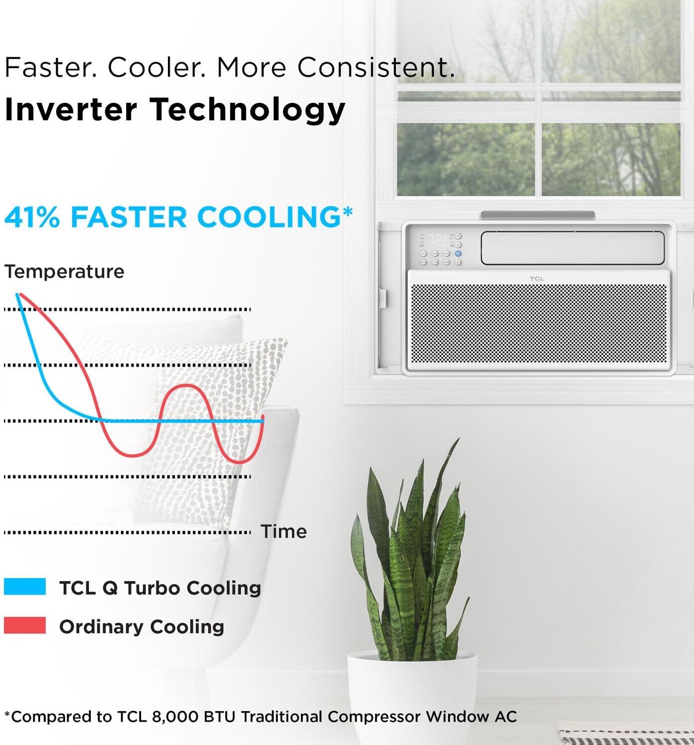 TCL 8,000 BTU Q-Series Smart Inverter Window AC, 115V, Inverter AC for Rooms up to 350-Sq. Ft., Ultra-Quiet 40dB, 38% Energy Saving, EZ Install, Open-able Window, Works with Alexa and Google Assistant
