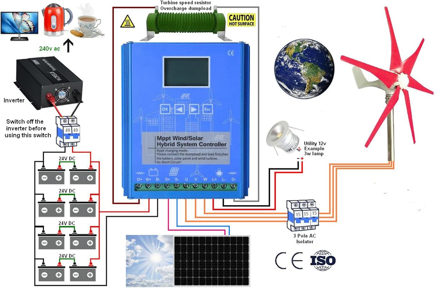 220v,12V 24V 48V MPPT 3000W-6000W with Dump Load Wind Solar Hybrid System MPPT Charge Controller Wind Turbine Solar Panel 12V 24V Auto 48V