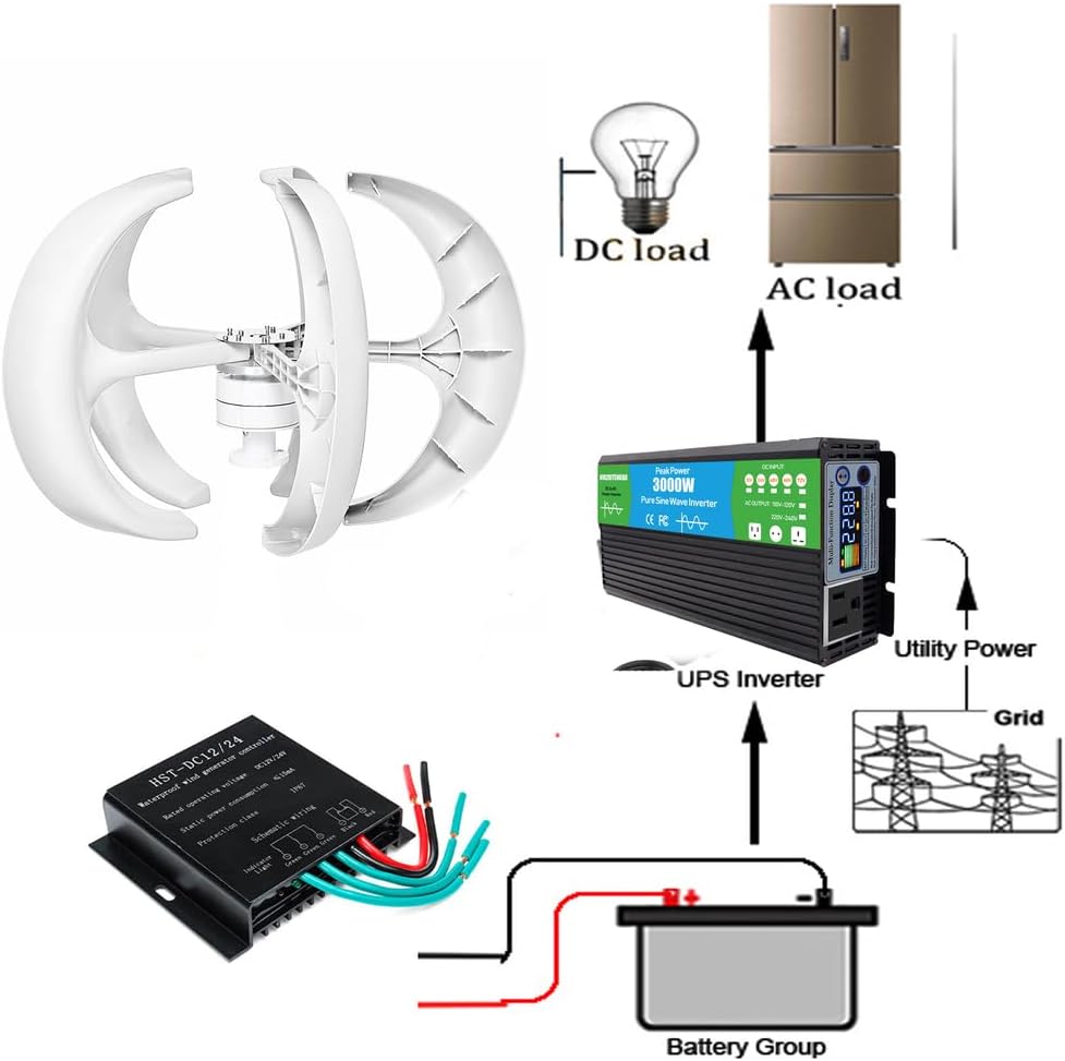 12000W 5 Blades Efficient Vertical Axis Wind Turbine Set, 220V Low Noise DC Wind Turbine Generator with Controller for Home Or Camping (12V 24V 48V)