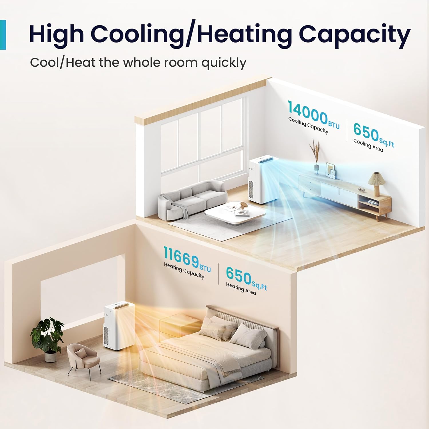 GEOLOCATION 14000 Btu Portable Air Conditioner, Powerful Cooling for Rooms up to 650 Sq.Ft, 3-in-1 AC with Fan & Dehumidifier, Easy Mobility