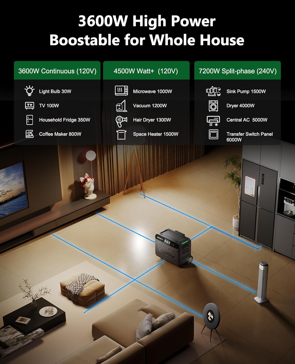 GROWATT HELIOS 3600 Portable Power Station and BP3600 Expansion Battery,7372Wh LiFePO4 Batteries 120V/240V 3600W AC Outpu Solar Generator for Home Backup, RVs, Power Outages, and Outdoor Camping