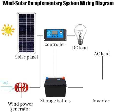 3000W Vertical Wind Turbine, 12V/24V/48V Vertical Axis Wind Generator, Compact Efficient Windmill for Industrial Energy, Eco-Friendly Red Design for Renewable Power Solutions