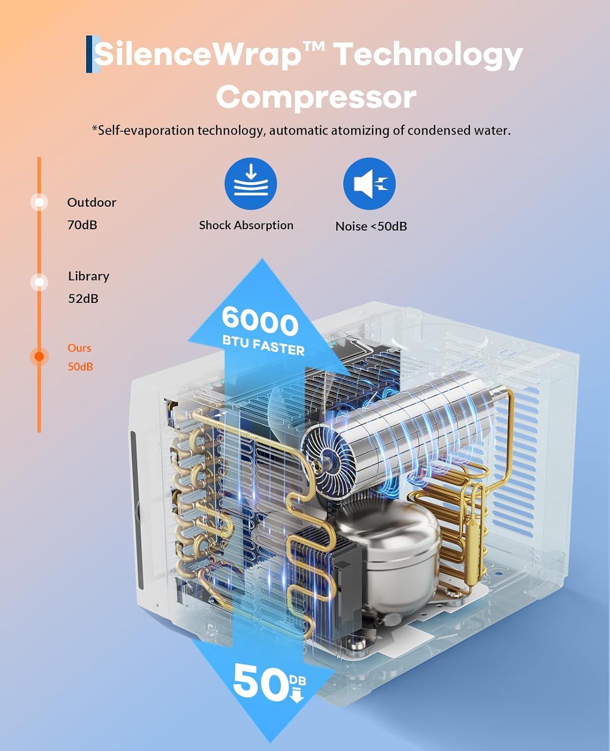 6000 BTUs Window Air Conditioner, Smart Window Air Conditioner Unit Cooling for 250 Sq.Ft, Remote & App Control, Quiet 50dB, Includes Window Kit, 115V/60Hz, White