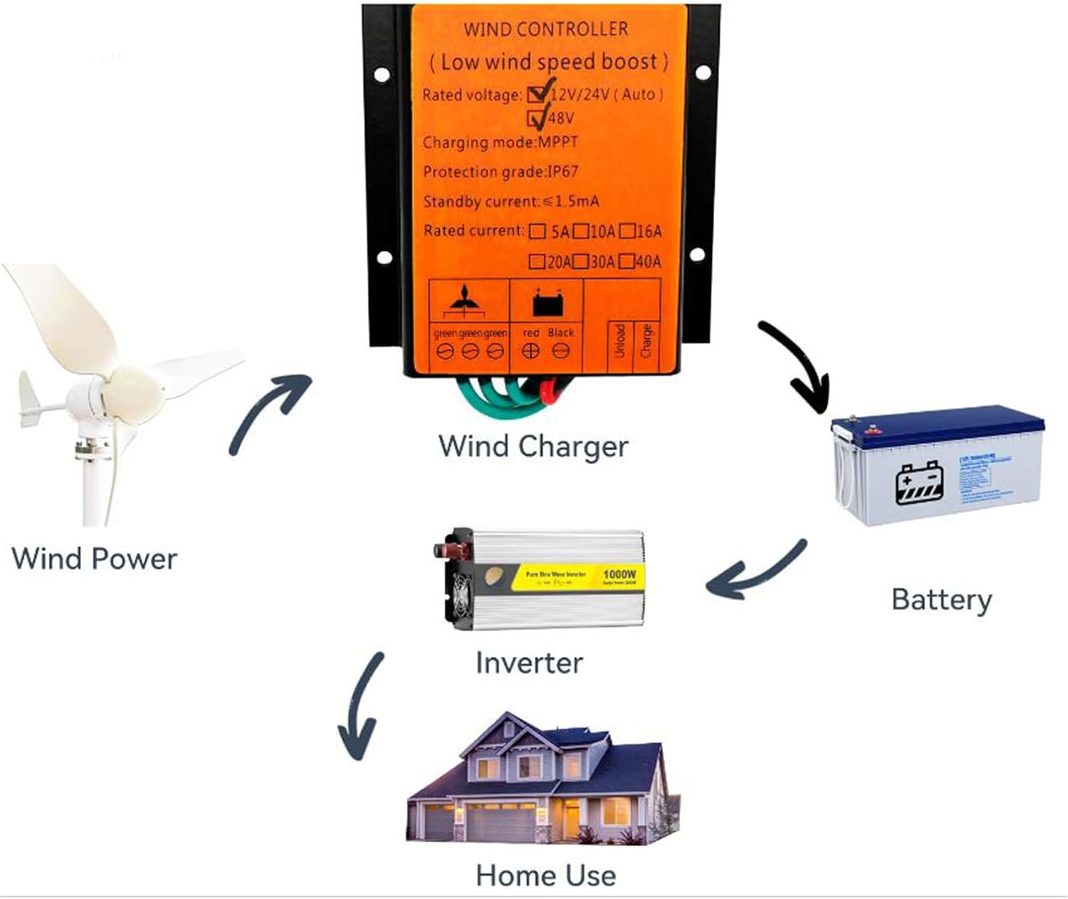 Efficient 12000W Waterproof MPPT Charge Controller,DC12V24V 48V IP67 Wind Turbines Generator Portable Vertical Axis Wind Turbines Generator Kit