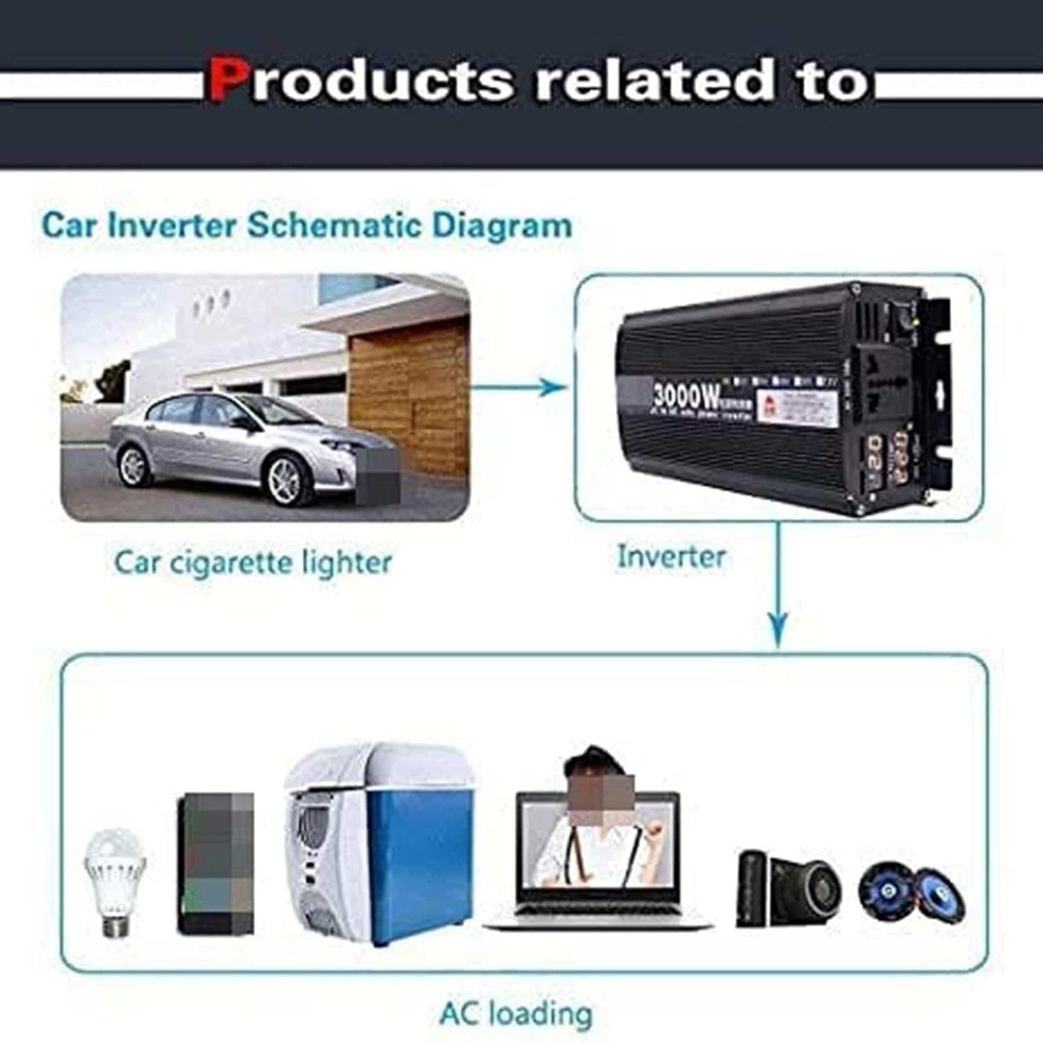 Power Inverter Pure Sine Wave Inveter 3000W 4000W 5000W 12V/24V/48V/60V DC to 110V/220V AC Car Inverter(12vto220v,3000W)