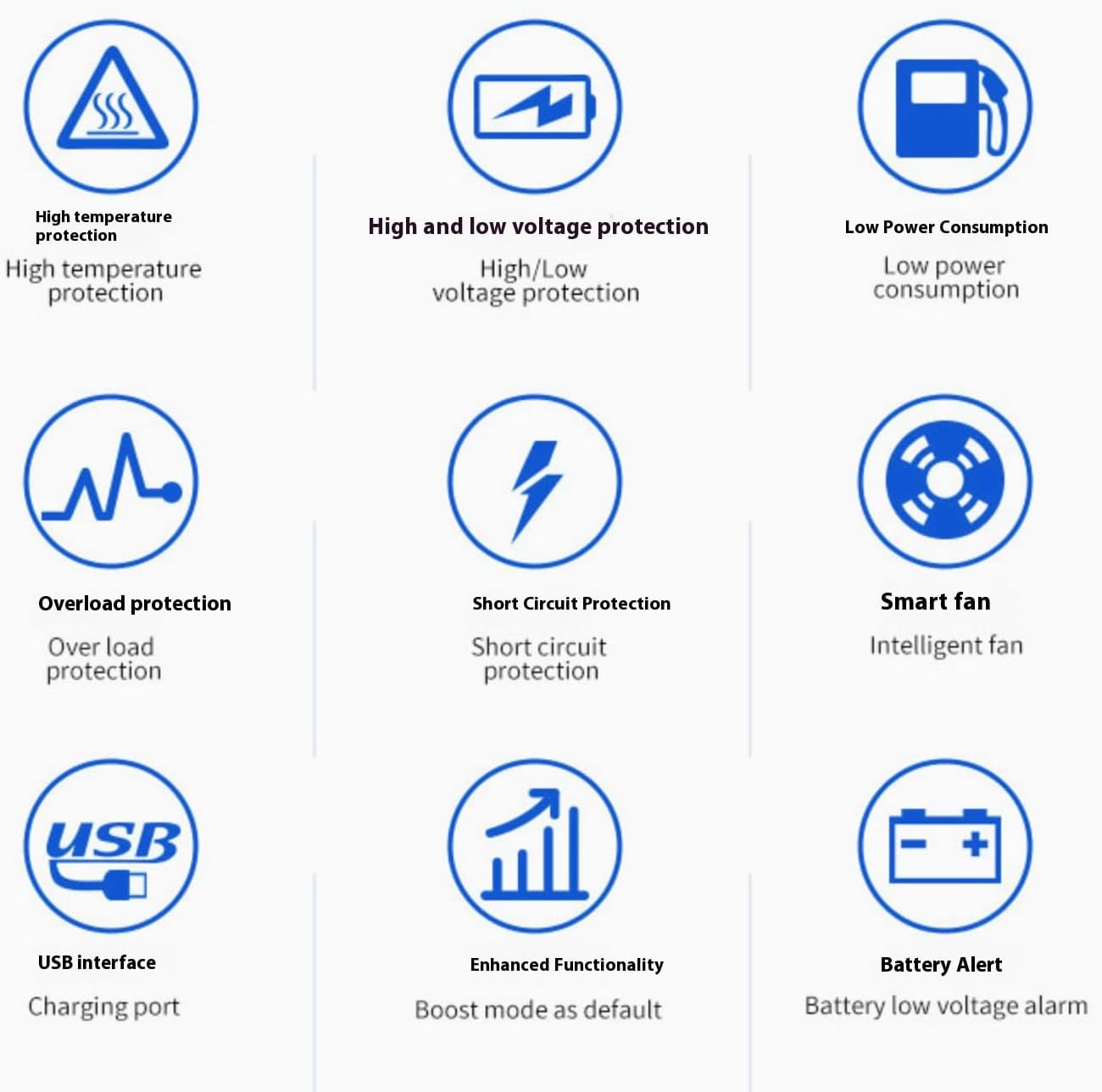 16000W MPPT Efficient Wind Turbine Charge Controller, 12V/24V 48V Waterproof Wind Turbine Generator Charge Controller Regulator(Red)