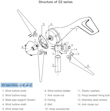 1000W Vertical Axis Wind Turbine Kit - 3 Blades 12V/24V/48V Free Energy Generator for Boat, Patio, Cabin, Mobile Home - Blue/Black Renewable Power Solution