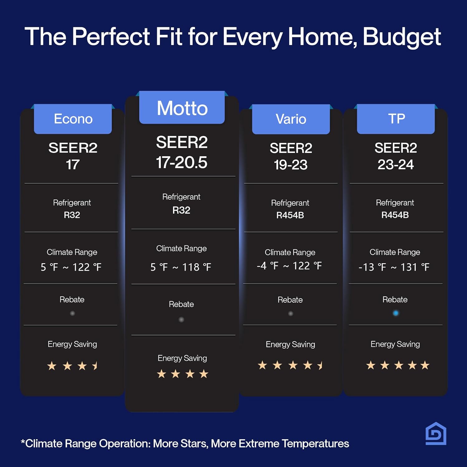 DELLA Motto Series 9100 BTU 19 SEER2 230V Mini Split AC, Cools Up to 400 Sq.Ft, Works with Alexa and Wifi, Ductless Inverter System Air Conditioner, Pre-Charged Heat Pump and 16.4ft Kits