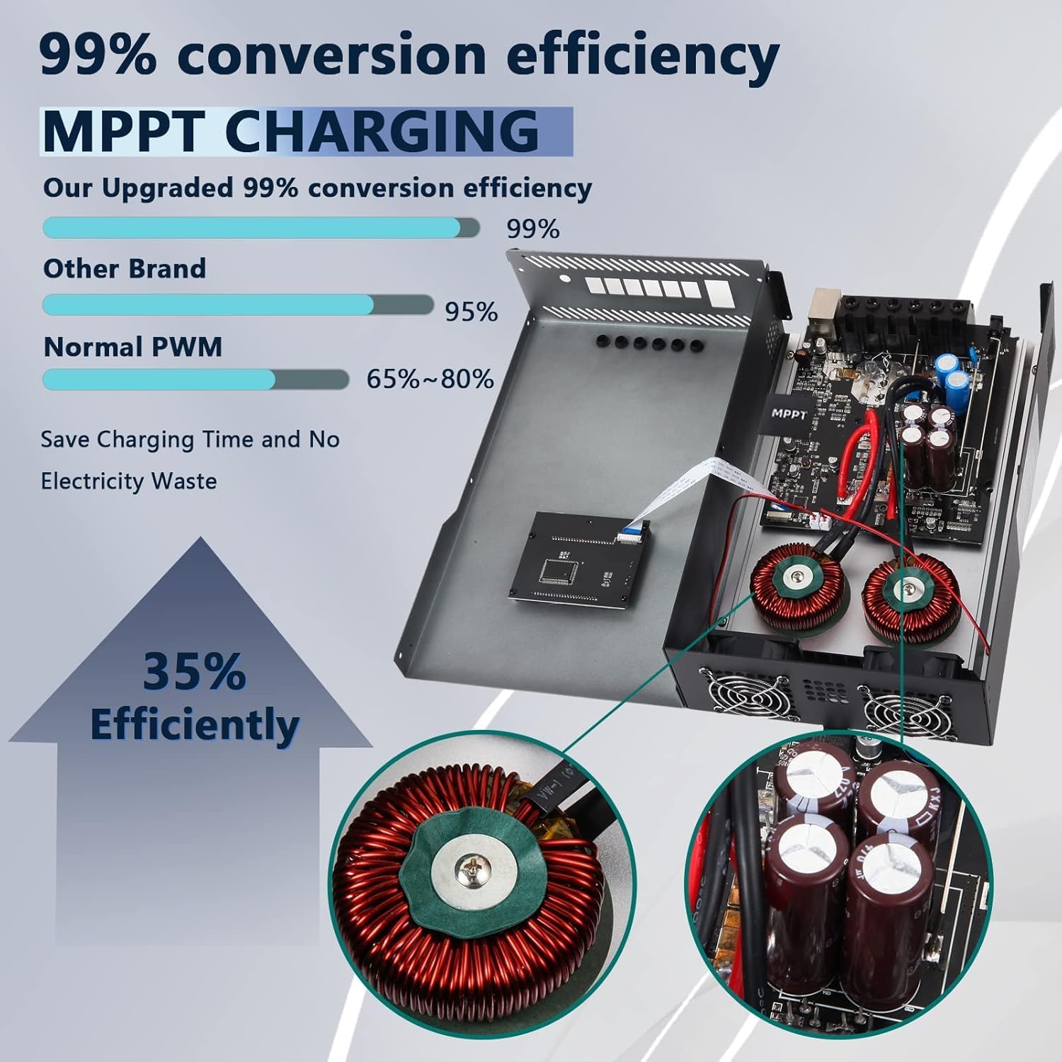 100 Amp MPPT Charge Controller MPPT 12V 24V 36V 48V Auto, 100amp Solar Charge Regulator Max 150V w/LCD Display Work with AGM, Gel, Flooded and Lithium, Max Input Power 5000W