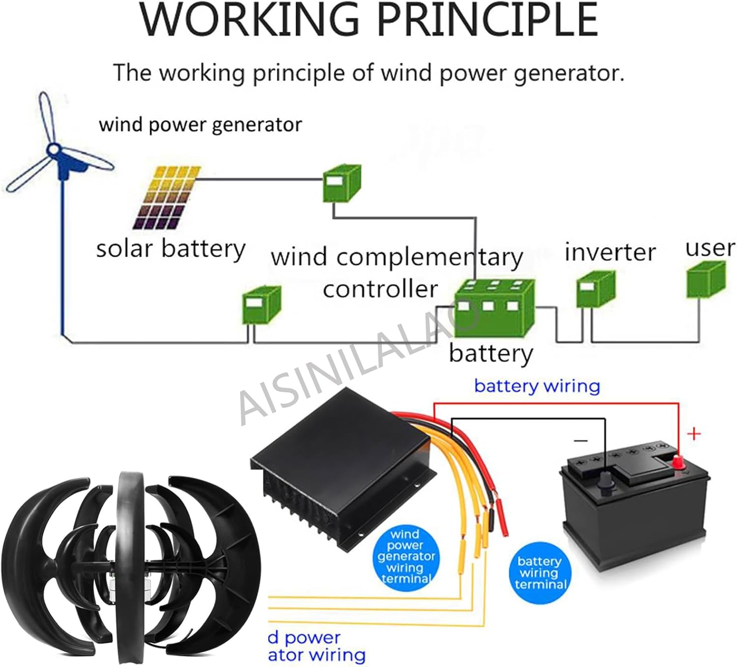 1000W-3000W No Noise Vertical Wind Turbine,12V 24V 48V IP67 Maglev Generator 1.3M/S Low Start 45M/S Max Wind Boat Gazebo Cabin Use Durable