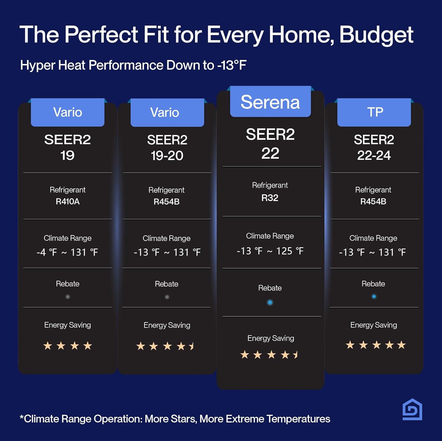 DELLA 18K BTU 2 Zone 7000 12000 BTU Mini Split AC & Heat Pump, Energy Star 22 SEER2 Inverter 230V Ductless AC System for Rooms up to 850 Sq.Ft, WiFi & Voice Control, Pre-Charged,16.4ft Install Kit
