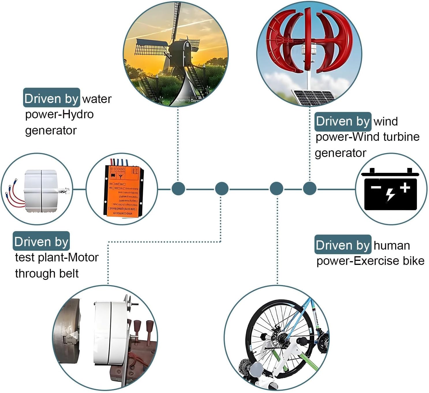 Gearless Permanent Magnet,Permanent Magnet Electric Motor Generator,Suitable for Solar Street Lights for Wind Power Generation, Marine/Marine Applications 48V