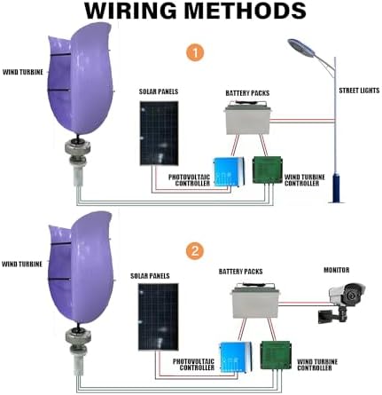 1500W/3000W Vertical Axis Wind Turbine Generator Kit - 12V/24V/48V Maglev Generator with Controller & Unloader, Low Noise, High Efficiency for Gardens & Rooftops