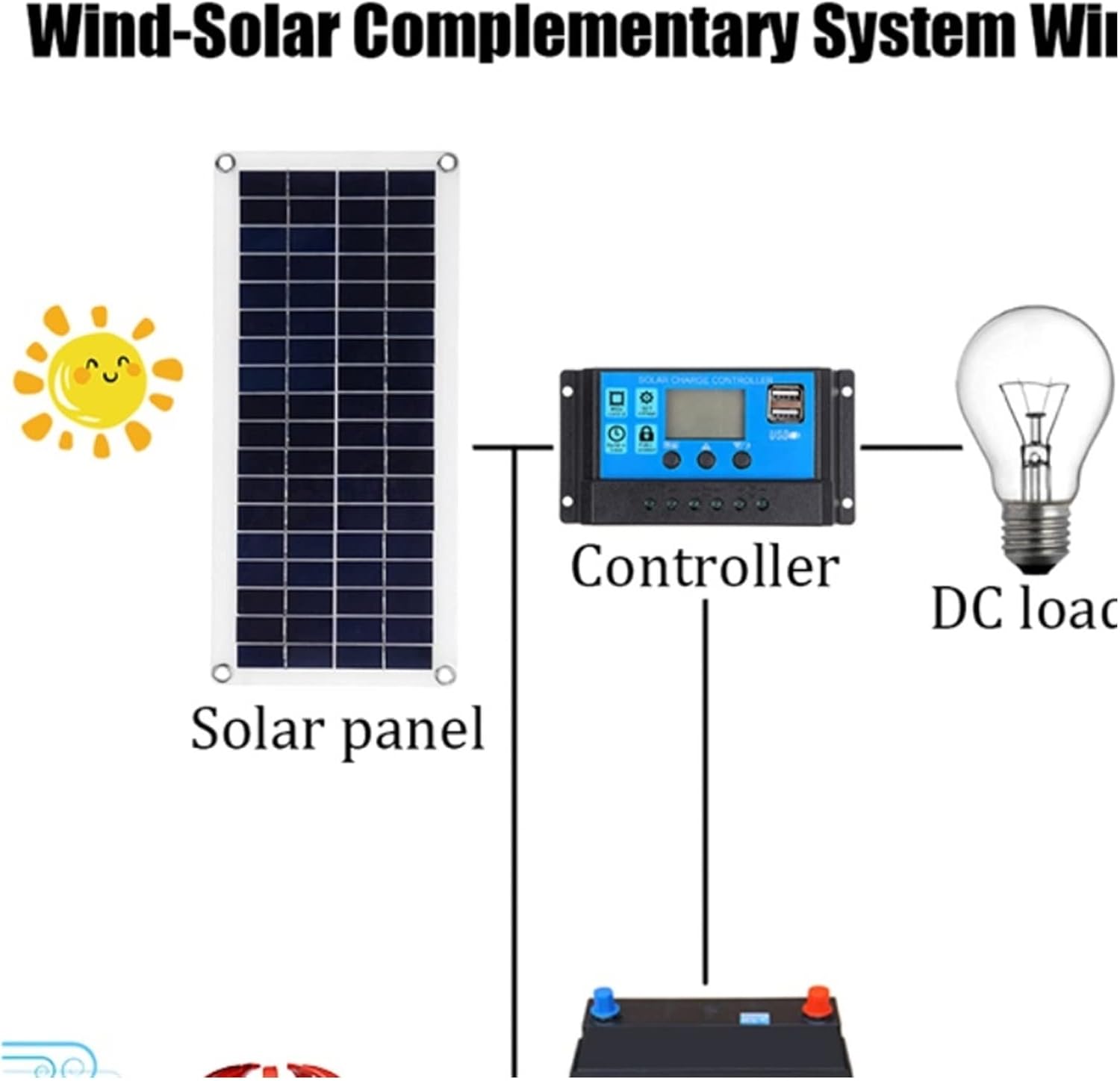 Wind Turbine, Vertical New Energy Wind Turbine 1000w 12v 24v Low Wind Speed Start Rotation Alternative Accessories Off Grid Inverter(White,MPPT Controller_24V)