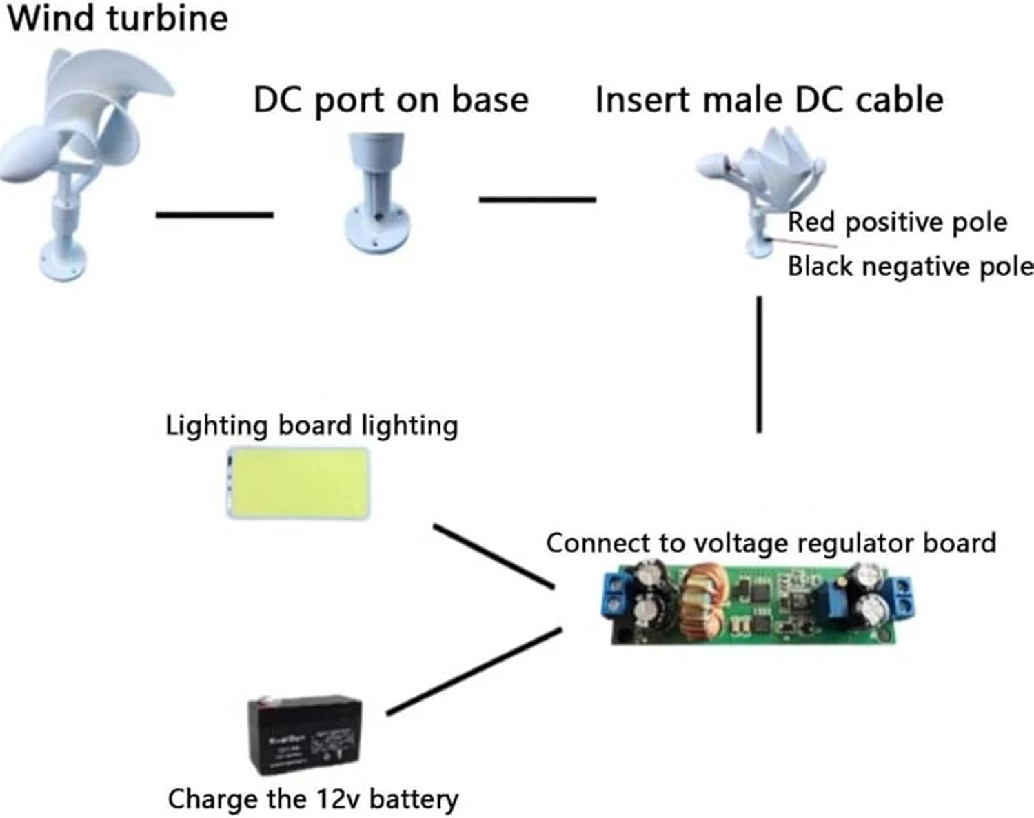 50W Micro Helical Generator Spiral Wind Turbine Generator Model For Science Experiment Generates Electric Light Spiral Generation(1PC)