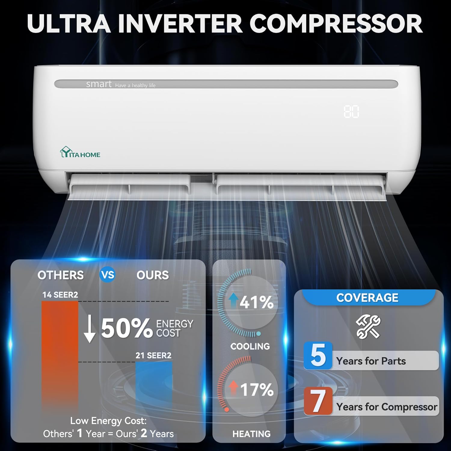YITAHOME 24000 BTU Mini Split Air Conditioner Heat Pump System, 18.5 SEER2 208-230V Ductless Inverter System compatible with Wi-Fi & Alexa, Cover Up to 1500 Sq. Ft, Complete Installation Kit Included