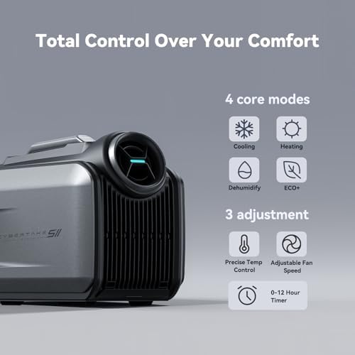 Portable Camping Air Conditioner, 5100 BTU Cooling and 6100 BTU Heating, 8 Hours on 1kWh, 4 Core Modes with 3 Adjustment, Ideal for Tent, Camping, RV, Boat and Fishing