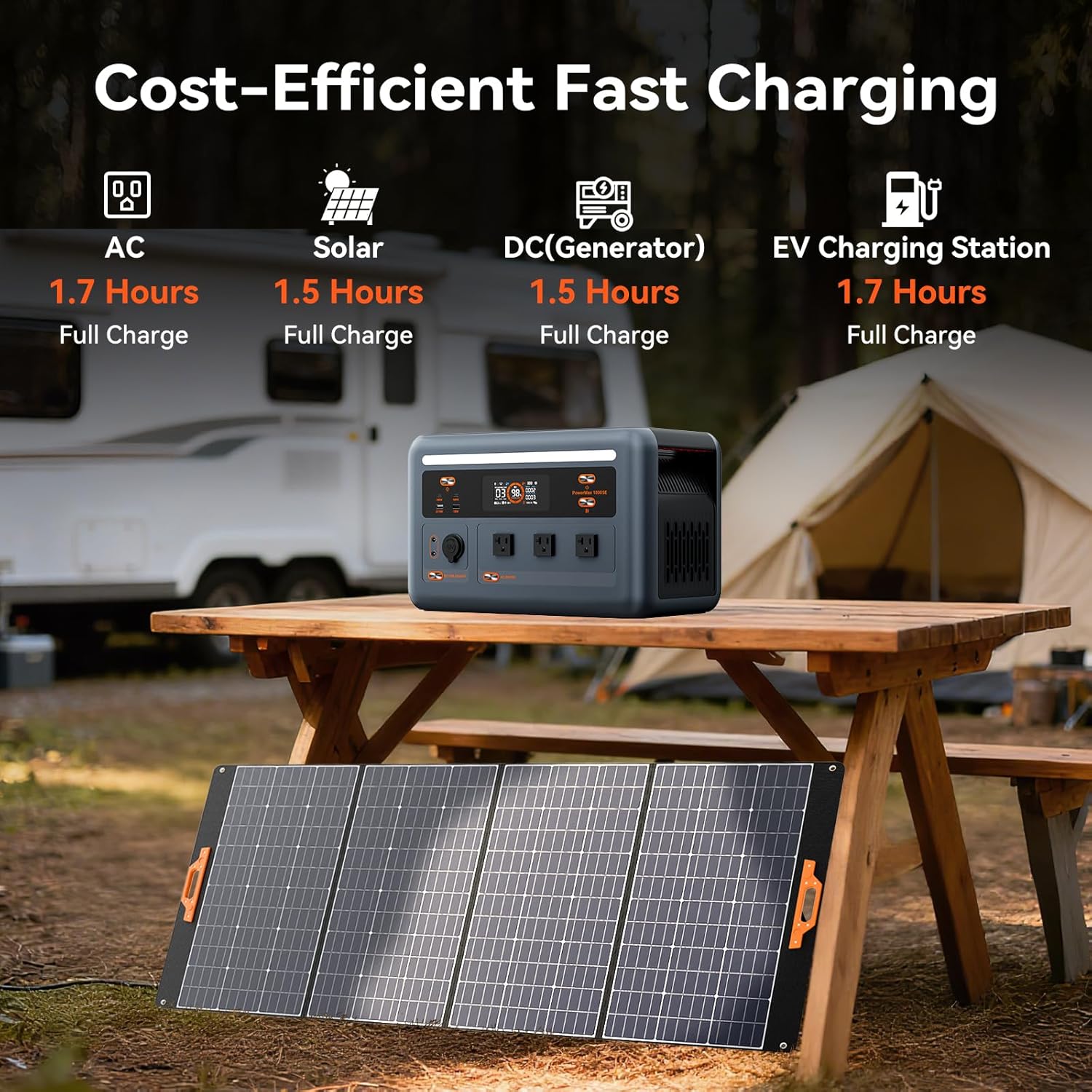 OSCAL PowerMax 1800SE Portable Power Station, 1024Wh LiFePO4 Battery, 1800W AC (3600W Surge)/100W USB-C Output,8ms UPS Solar Generator(Solar Panel Optional) for Camping, RV, Home Backup Power