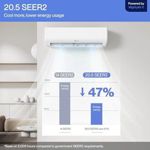 DELLA Motto Series 9100 BTU 20.5 SEER2 115V Mini Split AC, Cools Up to 400 Sq.Ft, Works with Alexa and Wifi, Ductless Inverter System Air Conditioner, Pre-Charged Heat Pump and 16ft Kits