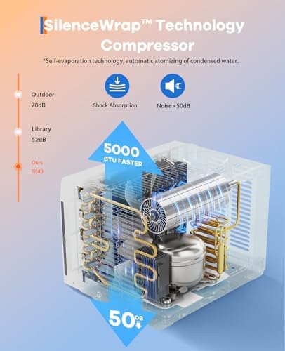 GarveeHome 5000 BTUs Window Air Conditioner, Mechanical Control Wall Mount Air Conditioner for Rooms Up to 150 Sq.Ft, Window AC Unit for Apartment, Bedroom, White