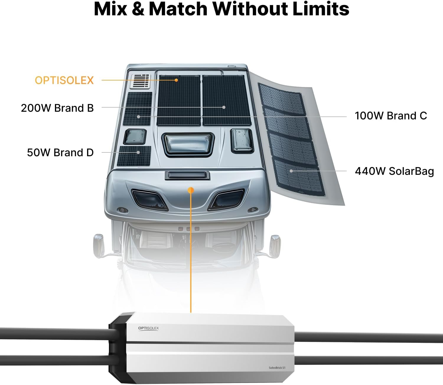 SolexBrick S1 50A MPPT Solar Charge Controller + 20 Foot 8AWG MC4 to O Ring Extension Cable