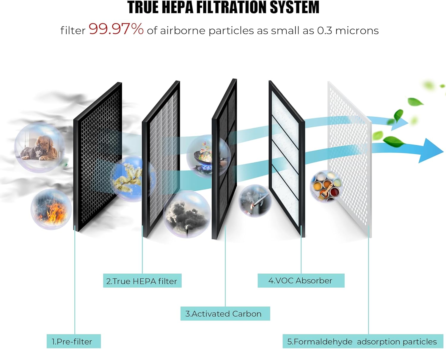 Azeus True HEPA Air Purifier GL-FS32 | 4-Stage Filtration System, Ultra-Quiet Operation, and Air Quality Sensor | Ideal for Large Rooms, Bedrooms, and Offices (Grey)