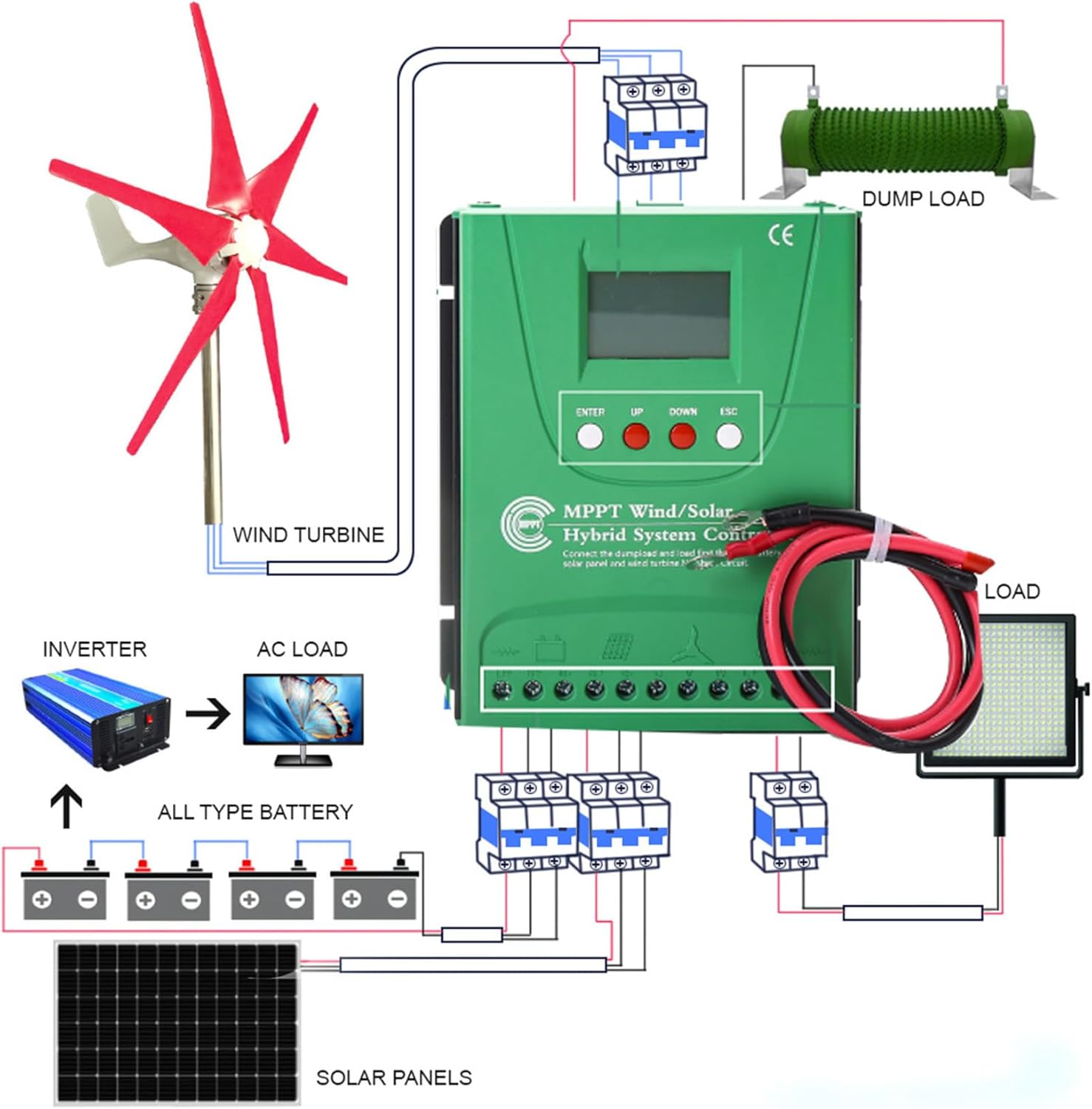48v, 3000W Solar & Wind Hybrid System Double MPPT Charge Controller 12V 24V 48V Auto Regulator Home Use Wind Turbine Generator