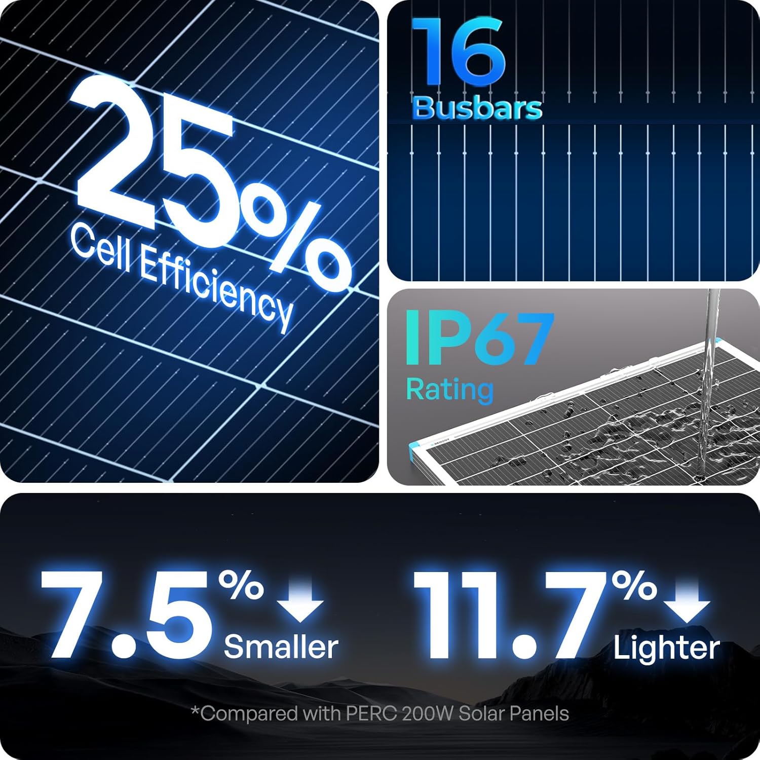 Renogy Solar Panels 200 Watt N-Type, 24 Volt 200W Solar Panel 16BB 25% High-Efficiency Solar Cell, 24V PV Module Power Charger for Class B Van RV Marine Cabin Roof Home Farm