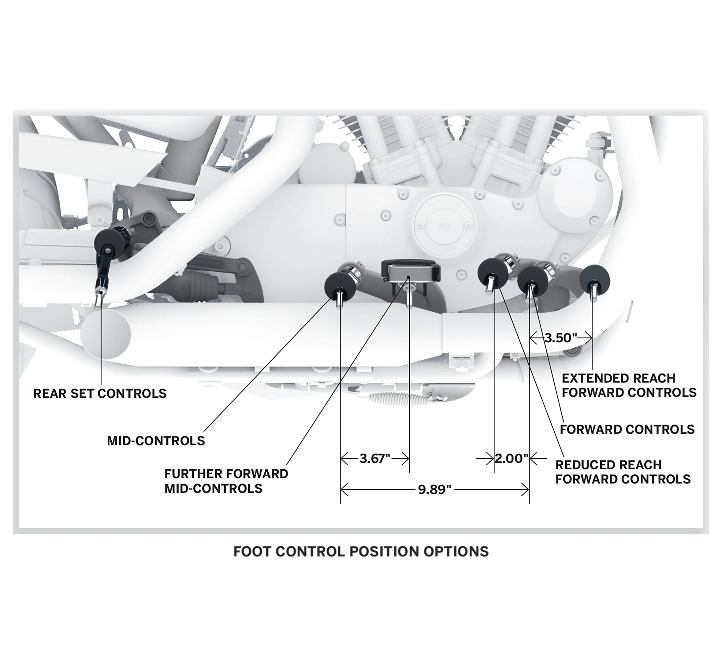 Standard Black Forward Control Kit