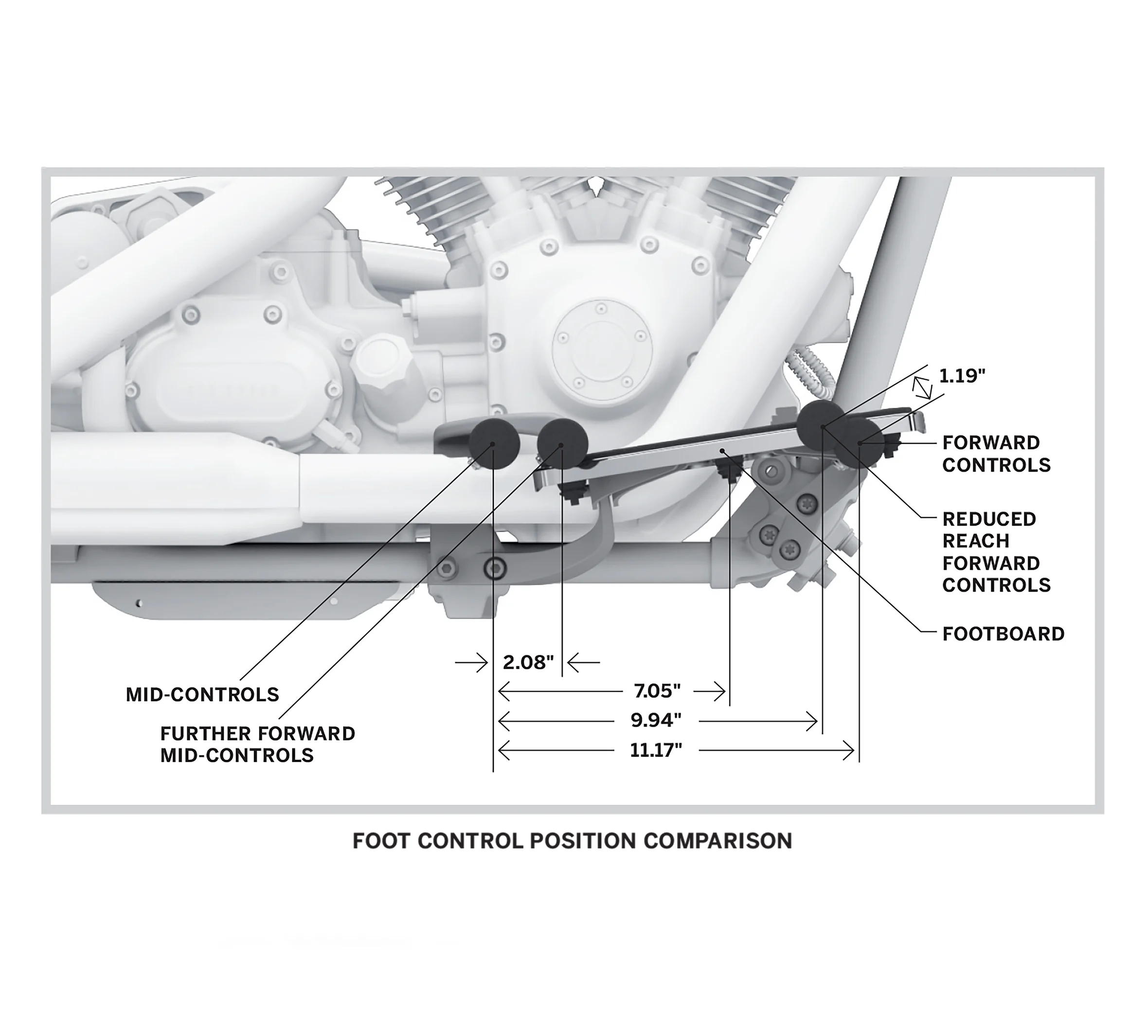 Standard Dyna Forward Controls