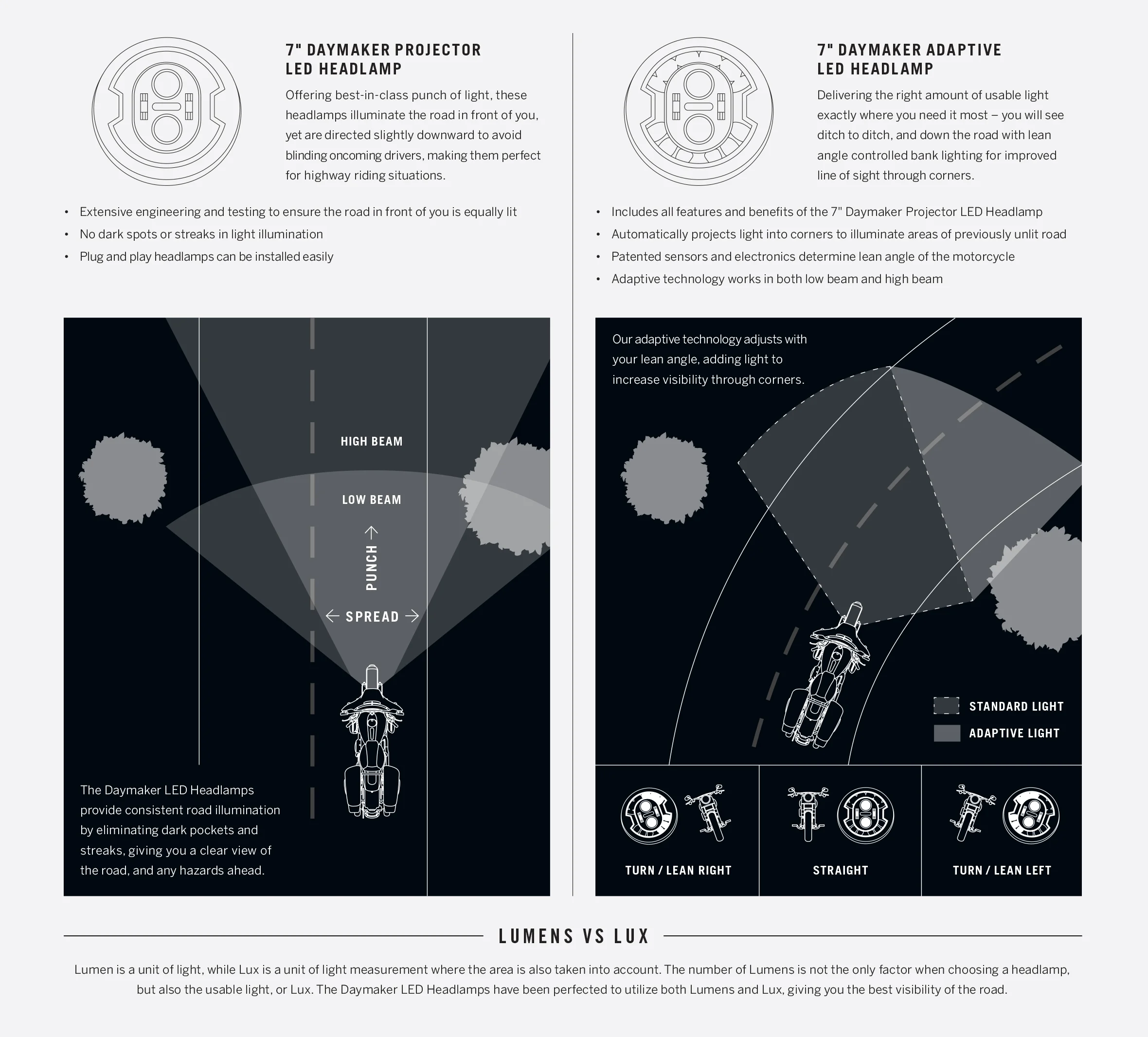 7 in. Daymaker Adaptive LED Headlamp