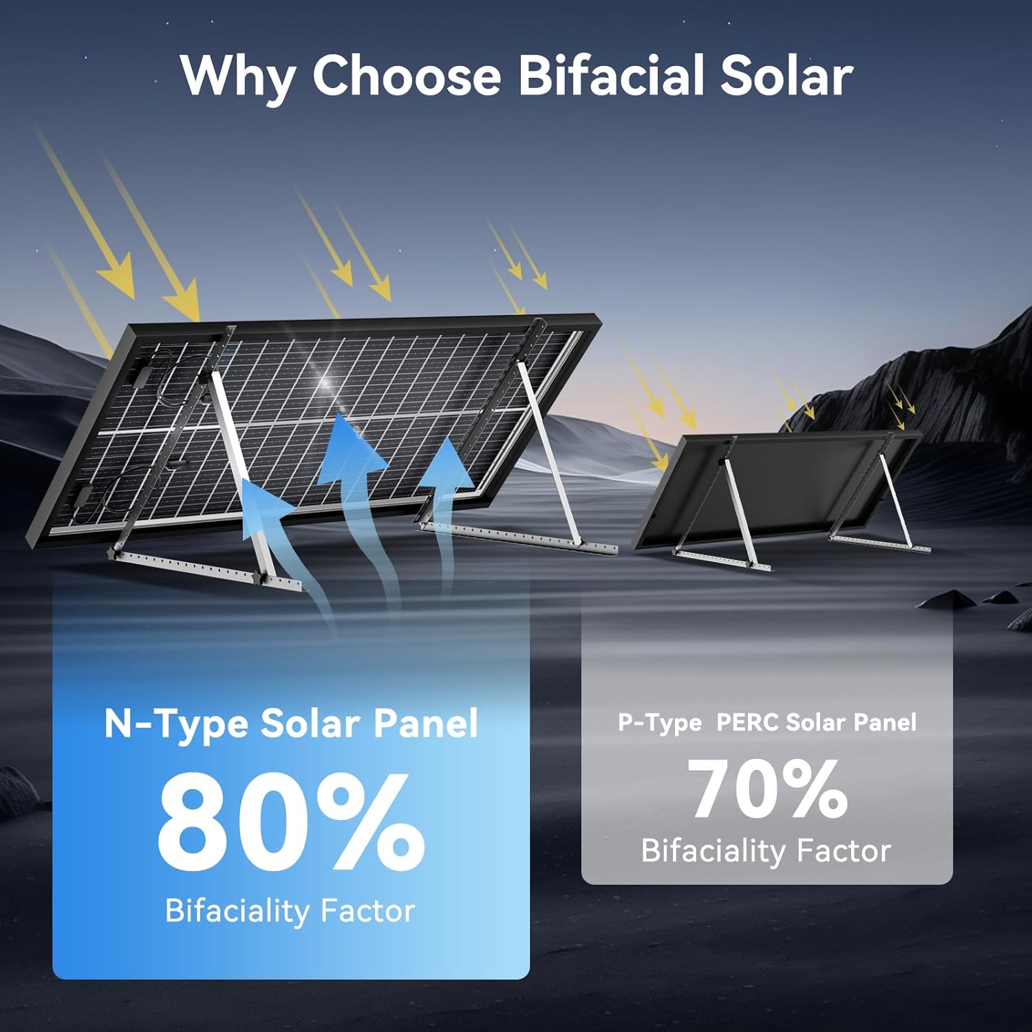 400 Watt Bifacial Solar Panel 4pcs 100 Watt, 18BB Monocrystalline Dual-Sided 12V/24V High Efficiency Module for RV, Boat, Cabin, Camping, Off-Grid Power Systems