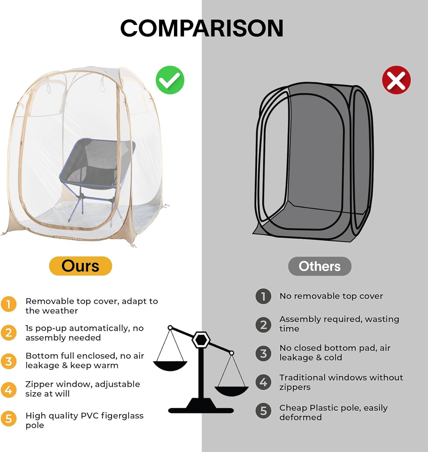 EighteenTek Pod All Weather Sports Tent with Attached Floor, Instant Outdoor Bubble Tent, Rainproof Camping Sun Shelter for Sports Events Camping Fishing Cheering, 1-4 Persons
